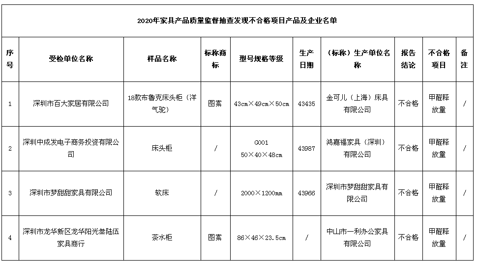 木質板式家具屢現甲醛超標，用全鋁家具更放心